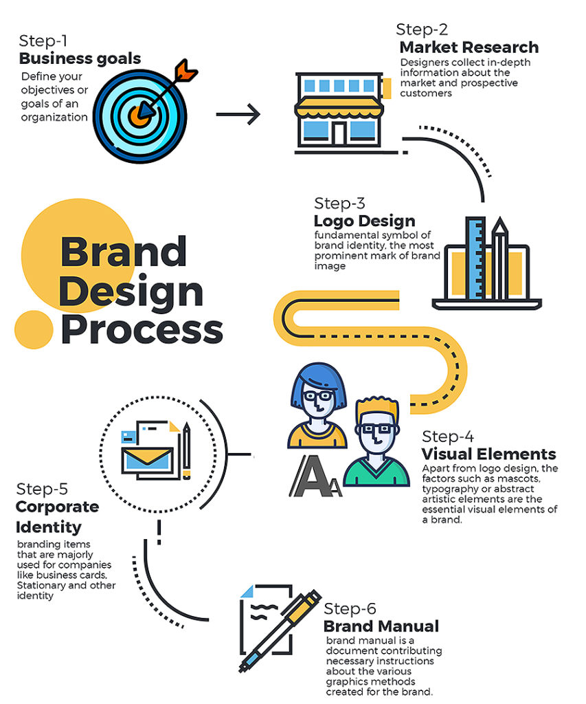 Brand Design